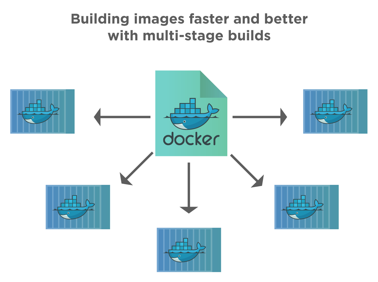 Using Docker MultiStage Builds to Simplify Project Development